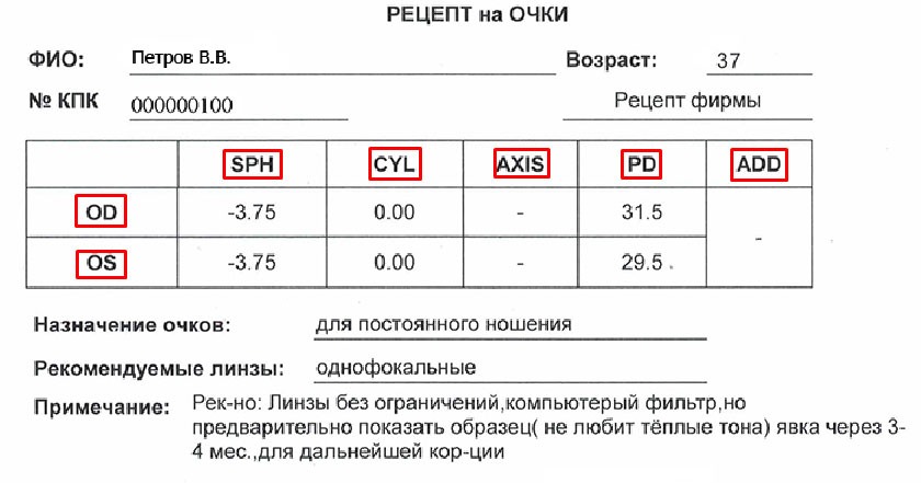 Линза od и os
